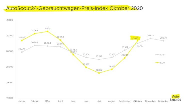 2020-11-04-Gebrauchtwagen